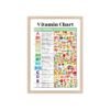 Vitamin Benefits Chart Printable Poster - Image 2