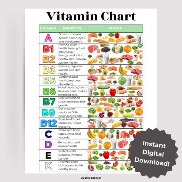 Vitamin Benefits Chart Printable Poster